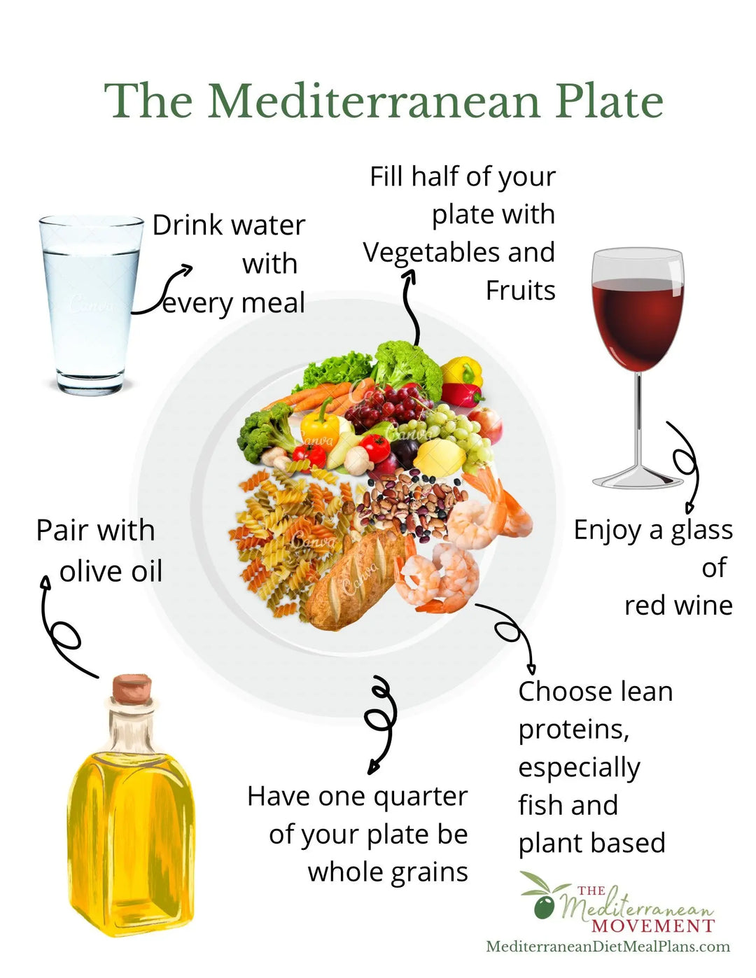This two second shift can make sticking to the Mediterranean Diet so much easier Mediterranean Movement